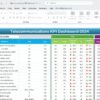 Telecommunications KPI Dashboard in Excel - Image 3