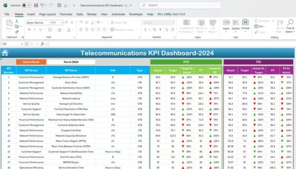 Telecommunications KPI Dashboard in Excel - Image 3