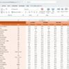 Telecommunications KPI Dashboard in Excel - Image 4