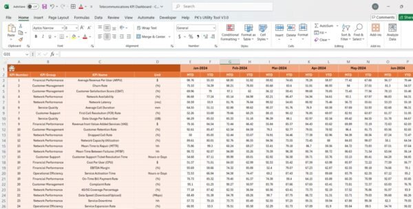 Telecommunications KPI Dashboard in Excel - Image 4