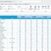 Telecommunications KPI Dashboard in Excel - Image 5