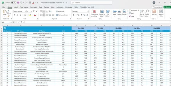 Telecommunications KPI Dashboard in Excel - Image 5