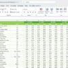 Telecommunications KPI Dashboard in Excel - Image 6