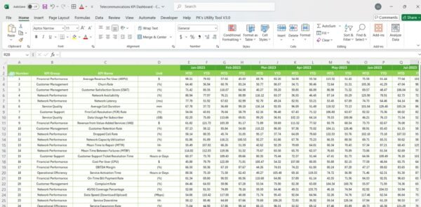 Telecommunications KPI Dashboard in Excel - Image 6