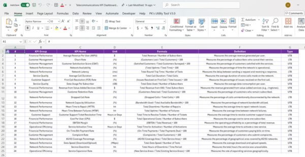 Telecommunications KPI Dashboard in Power BI - Image 8