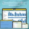Telecommunications KPI Dashboard in Power BI