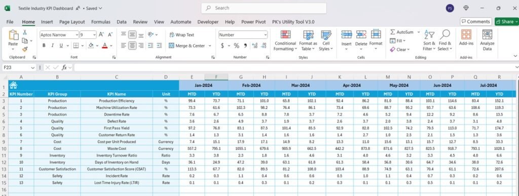 Textile Industry KPI Dashboard in Excel - Next Gen Templates