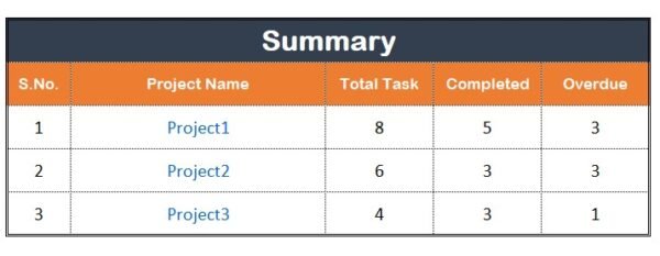 To-do list for multiple Projects with Summary - Image 2