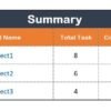 To do list for multiple Projects with Summary - Image 3