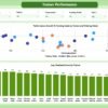 Training and Development Dashboard in Power BI - Image 6
