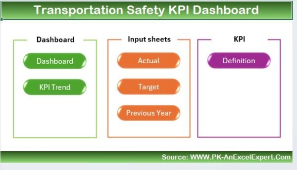 Transportation Safety KPI Dashboard in Excel - Image 2