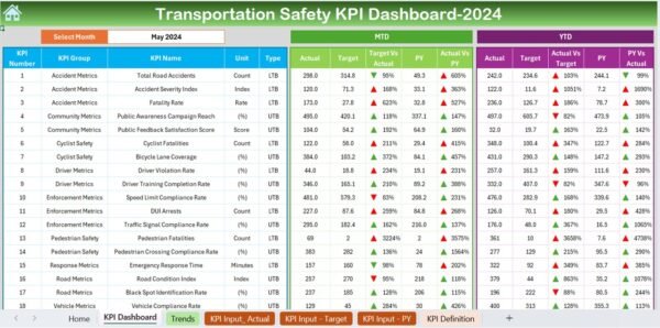 Transportation Safety KPI Dashboard in Excel - Image 3