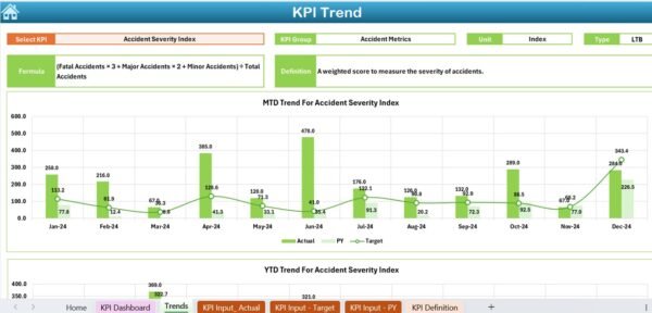 Transportation Safety KPI Dashboard in Excel - Image 4