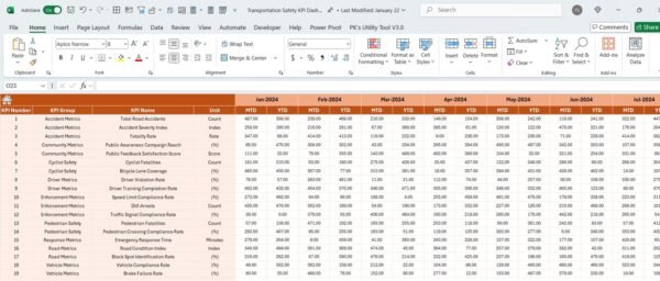 Transportation Safety KPI Dashboard in Excel - Image 5