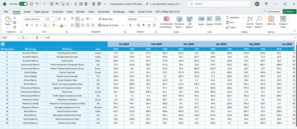 Transportation Safety KPI Dashboard in Excel - Image 6