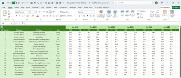 Transportation Safety KPI Dashboard in Excel - Image 7