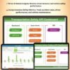 Transportation Safety KPI Dashboard in Excel