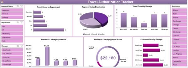 Travel Authorization Tracker in Excel - Image 4