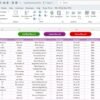 Travel Authorization Tracker in Excel - Image 5