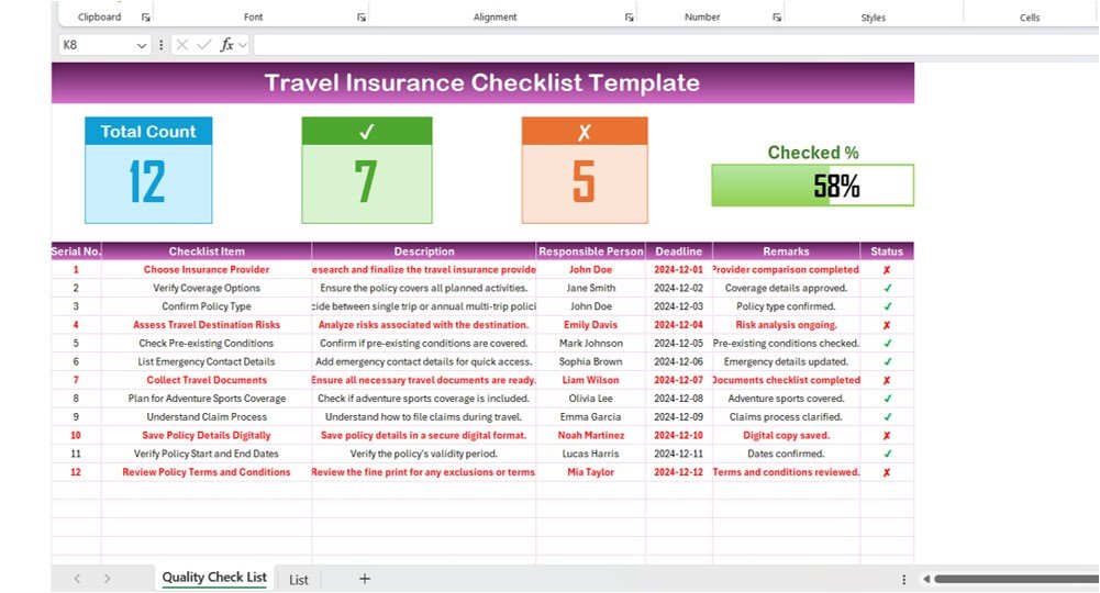 Travel Insurance Checklist