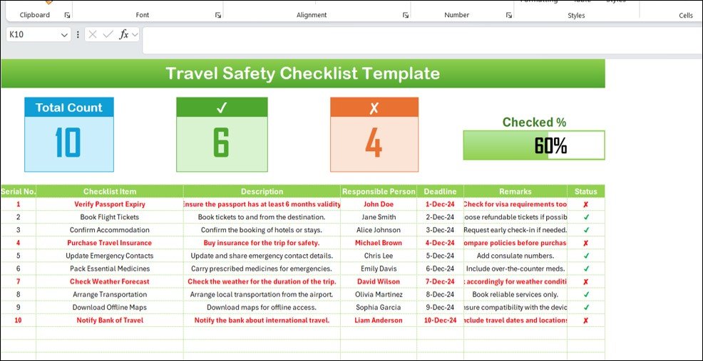 Travel Safety Checklis