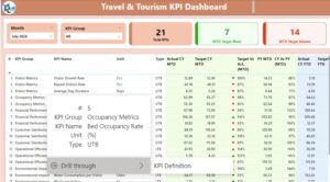 Travel & Tourism KPI Dashboard in Power BI - Next Gen Templates