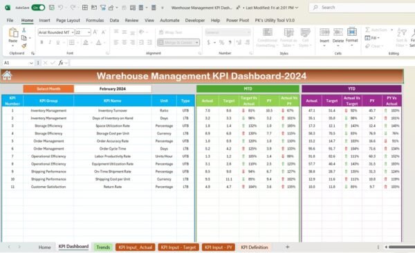 Warehouse Management KPI Dashboard in Excel - Image 3