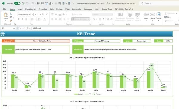 Warehouse Management KPI Dashboard in Excel - Image 4
