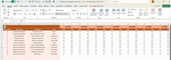 Warehouse Management KPI Dashboard in Excel - Image 5