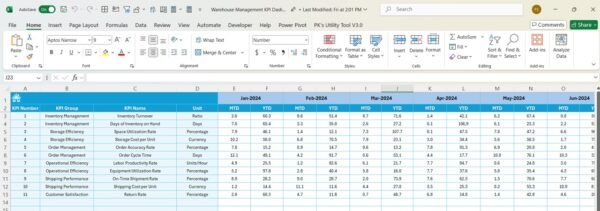 Warehouse Management KPI Dashboard in Excel - Image 6