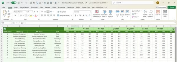 Warehouse Management KPI Dashboard in Excel - Image 7