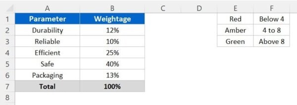 Weightage Analysis Template in Microsoft Excel - Image 2