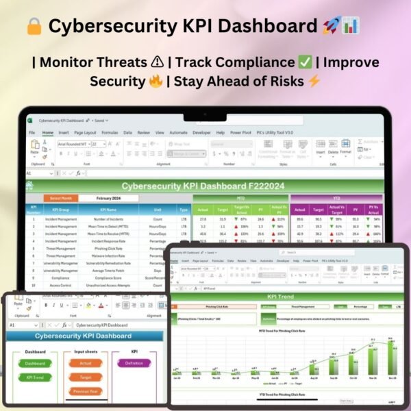 Cybersecurity KPI Dashboard in Excel