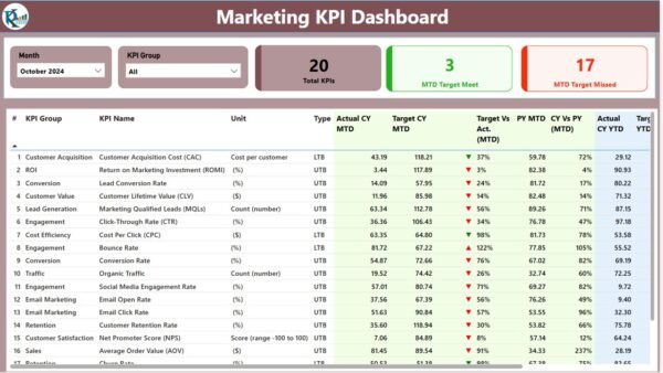 Marketing KPI Dashboard in Power BI - Image 2