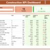 Construction KPI Dashboard in Power BI - Image 2