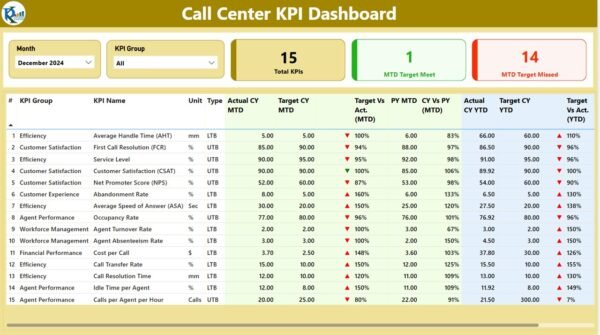 Call Canter KPI Dashboard in Power BI - Image 3