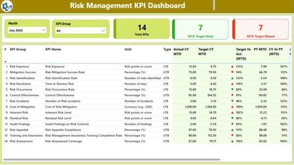 Risk Management KPI Dashboard in Power BI - Image 2