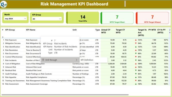 Risk Management KPI Dashboard in Power BI - Image 3