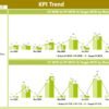 Risk Management KPI Dashboard in Power BI - Image 4