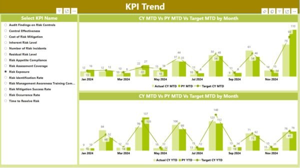 Risk Management KPI Dashboard in Power BI - Image 4