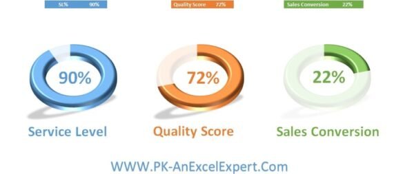 3D Doughnut Chart for KPI Metrics - Image 2