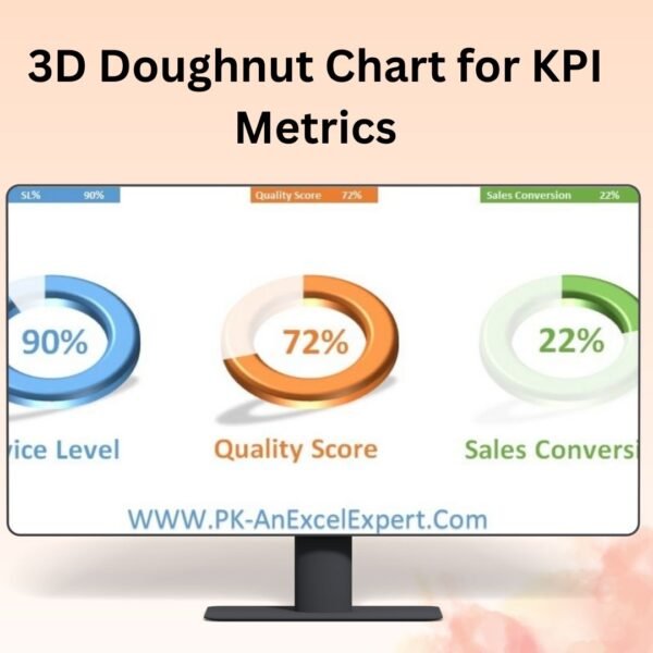 3D Doughnut Chart for KPI Metrics