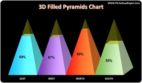 3D Filled Pyramids Chart in Excel - Image 2