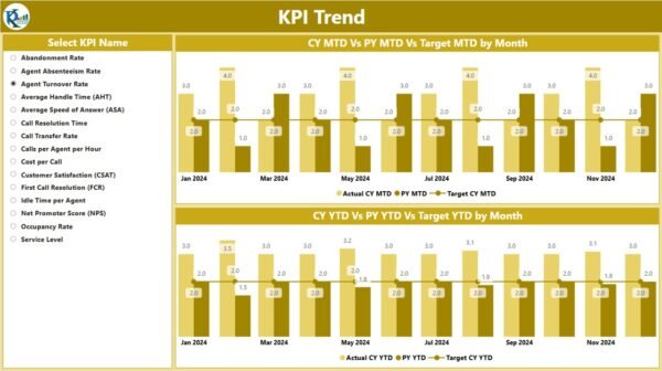 Call Canter KPI Dashboard in Power BI - Image 5