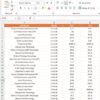 Construction KPI Dashboard in Power BI - Image 6