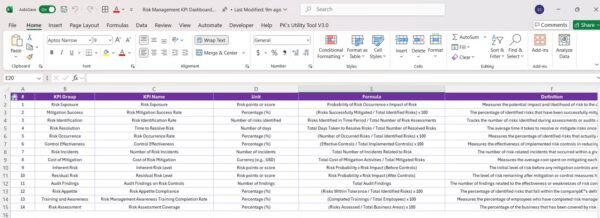 Risk Management KPI Dashboard in Power BI - Image 6