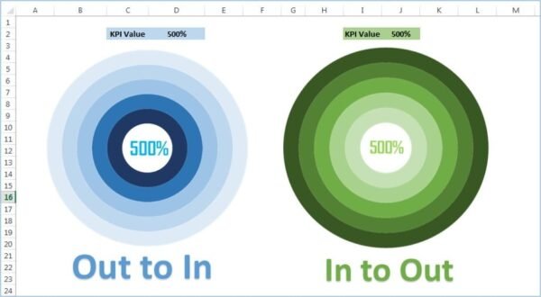 5 Layered Advanced Doughnut Chart - Image 2