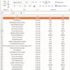Risk Management KPI Dashboard in Power BI - Image 7