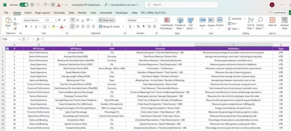 Hospitality KPI Dashboard in Power BI - Image 7