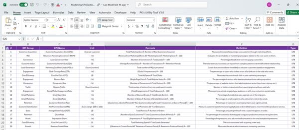 Marketing KPI Dashboard in Power BI - Image 8